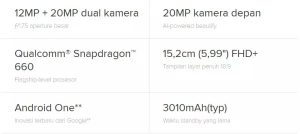 Spesifikasi Xiaomi Mi A2